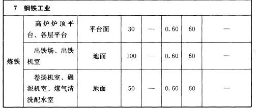 表5.4.1 工业建筑一般照明标准值