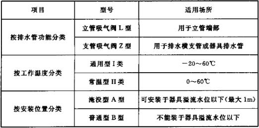 吸气阀分类