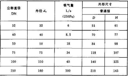 吸气阀规格尺寸(mm)