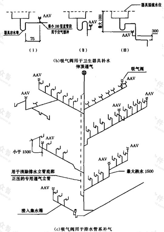 吸气阀在排水系统中的应用示意