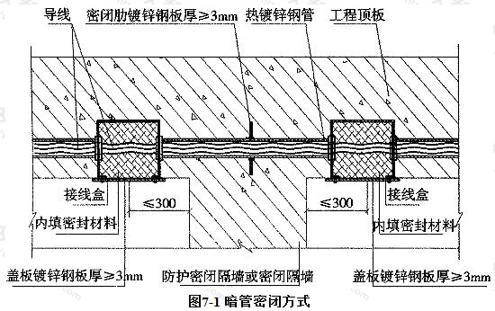 暗管密闭方式