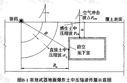 常规武器地面爆炸土中压缩波传播示意图