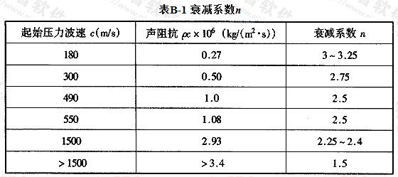 衰减系数n