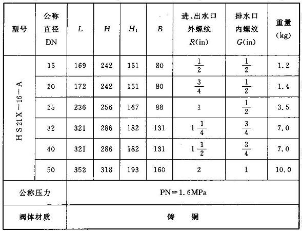 螺纹连接倒流防止器的外形尺寸