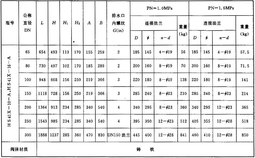 法兰连接倒流防止器的外形尺寸