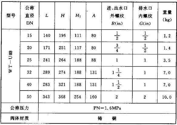 WT-U009系列螺纹连接倒流防止器的外形尺寸