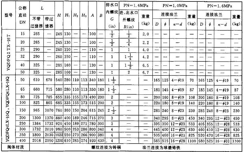 YQ系列倒流防止器的外形尺寸