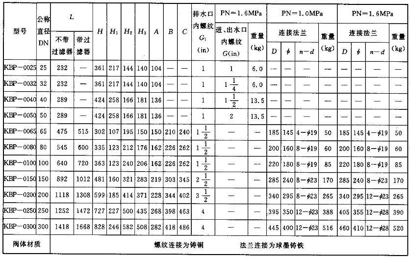 KBP系列倒流防止器外形尺寸