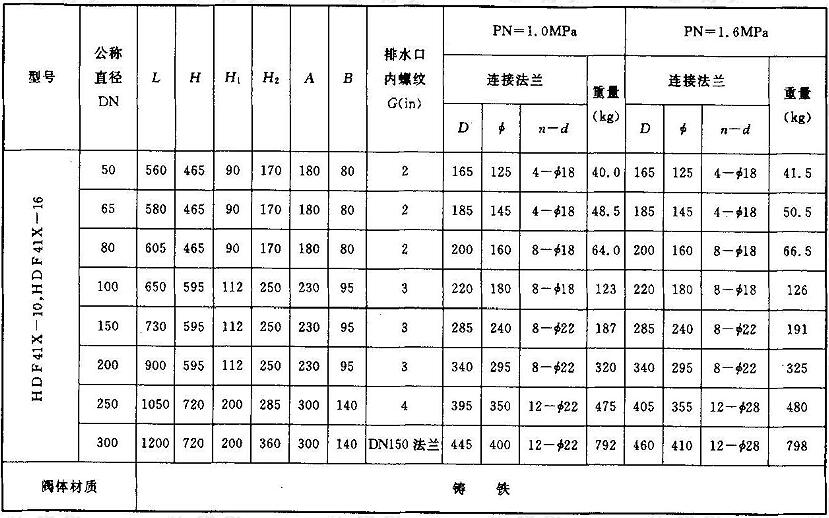 HDF系列倒流防止器的外形尺寸