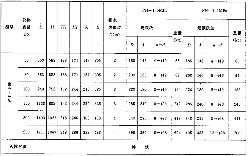 WT-F909法兰连接倒流防止器的外形尺寸