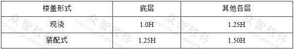 框架柱的计算长度