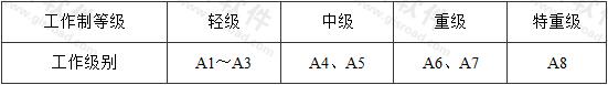 起重机工作制等级与工作级别的对应关系