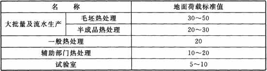 热处理车间地面荷载标准值(kN／m2)