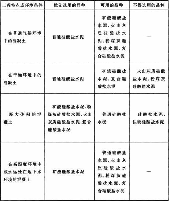 各类混凝土水泥品种选用