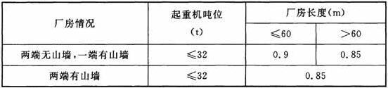 有檩屋盖单跨厂房的空间作用分配系数