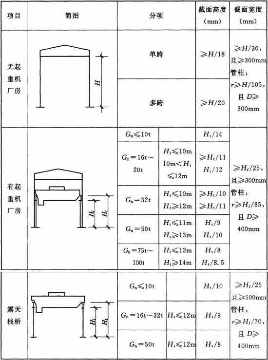 柱距为6m的钢筋混凝土柱厂房和露天栈桥柱的截面尺寸