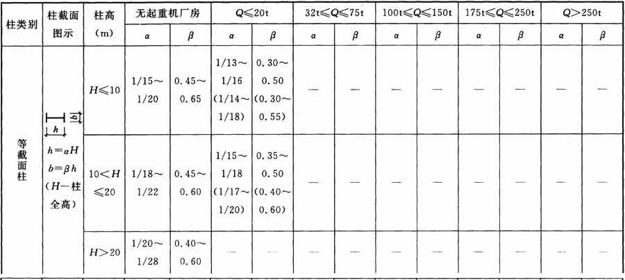 单层厂房钢柱的截面尺寸