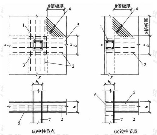 扁梁柱节点的配筋构造