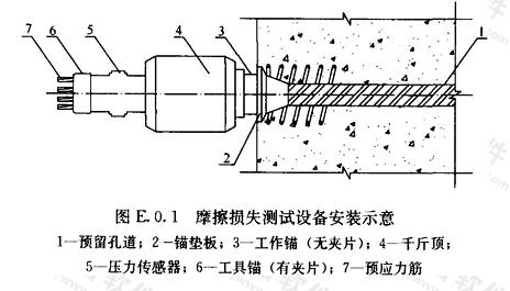 摩擦损失测试设备安装示意