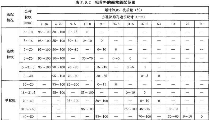 粗骨料的颗粒级配范围