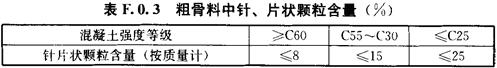 粗骨料中针、片状颗粒含量（%）