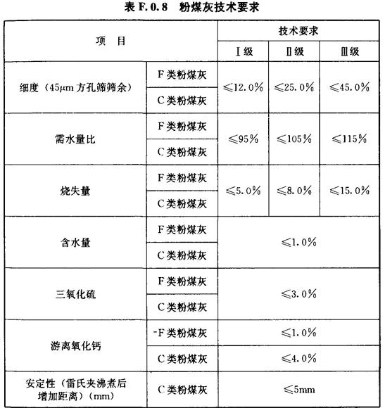 粉煤灰技术要求