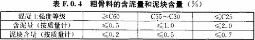 粗骨料的含泥量和泥块含量（%）