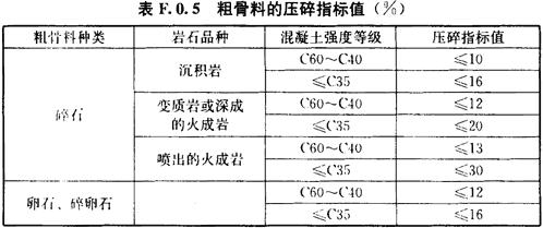 粗骨料的压碎指标值（%）