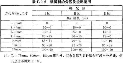 细骨料的分区及级配范围