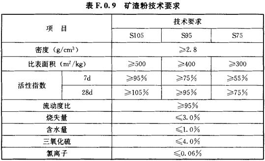 矿渣粉技术要求