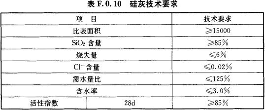 硅灰技术要求