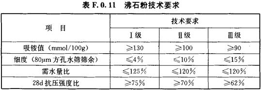 沸石粉技术要求