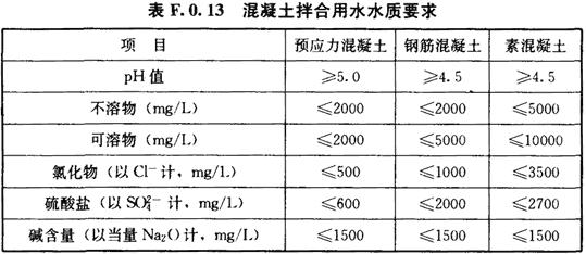 混凝土拌合用水水质要求