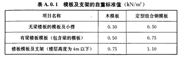 模板及支架的自重标准值（kN/m2）