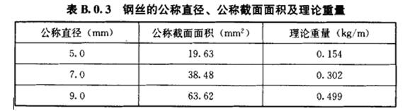 钢丝的公称直径、公称截面面积及理论重量