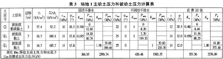 场地1主动土压力和被动土压力计算表