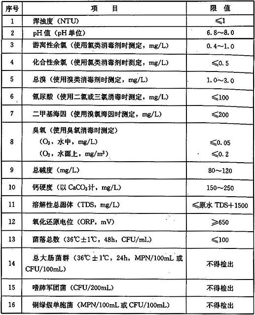 热水浴池水质检测项目和限值