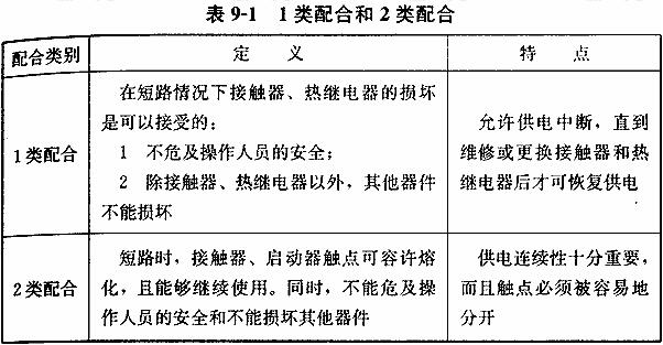 1类配合和2类配合