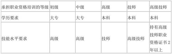 第一类社会消防安全培训机构实操教员学历和技能水平要求