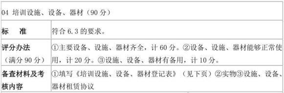 表D.1（续）社会消防安全培训机构评审表样式