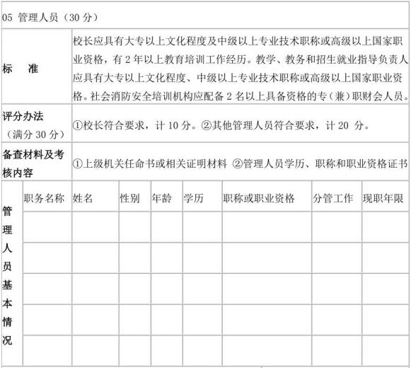 表D.1（续）社会消防安全培训机构评审表样式