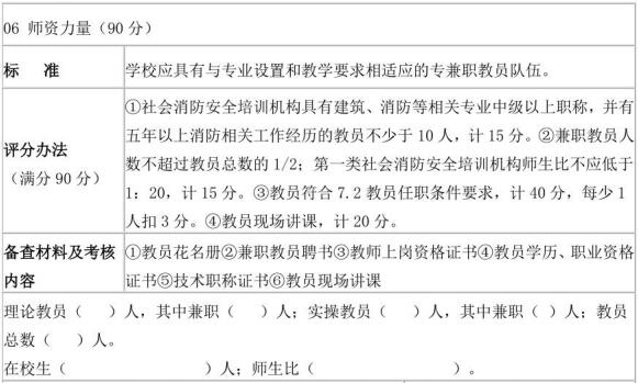 表D.1（续）社会消防安全培训机构评审表样式