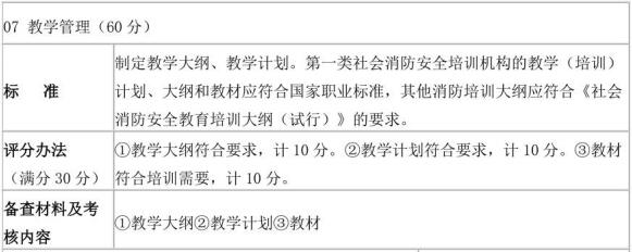 表D.1(续)社会消防安全培训机构评审表样式