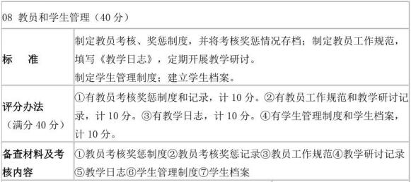 表D.1（续）社会消防安全培训机构评审表样式