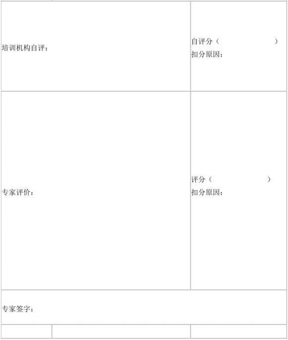 表D.1（续）社会消防安全培训机构评审表样式