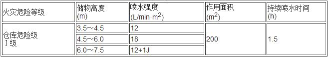 表5.0.5-4 多排货架储物仓库的系统设计基本参数