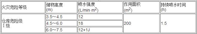 表5.0.5-4  多排货架储物仓库的系统设计基本参数