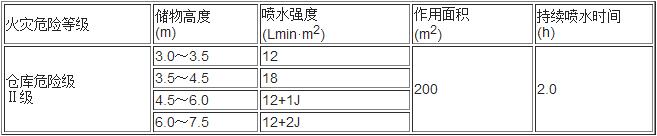 续表5.0.5-4 多排货架储物仓库的系统设计基本参数