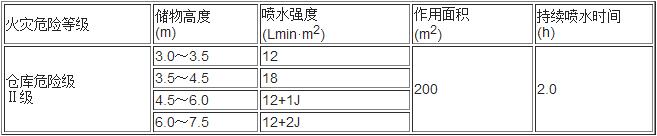 续表5.0.5-4  多排货架储物仓库的系统设计基本参数