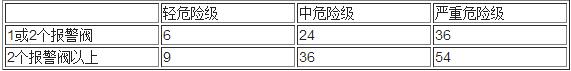 表10 英国BS5306—Part2规定的喷头备品数